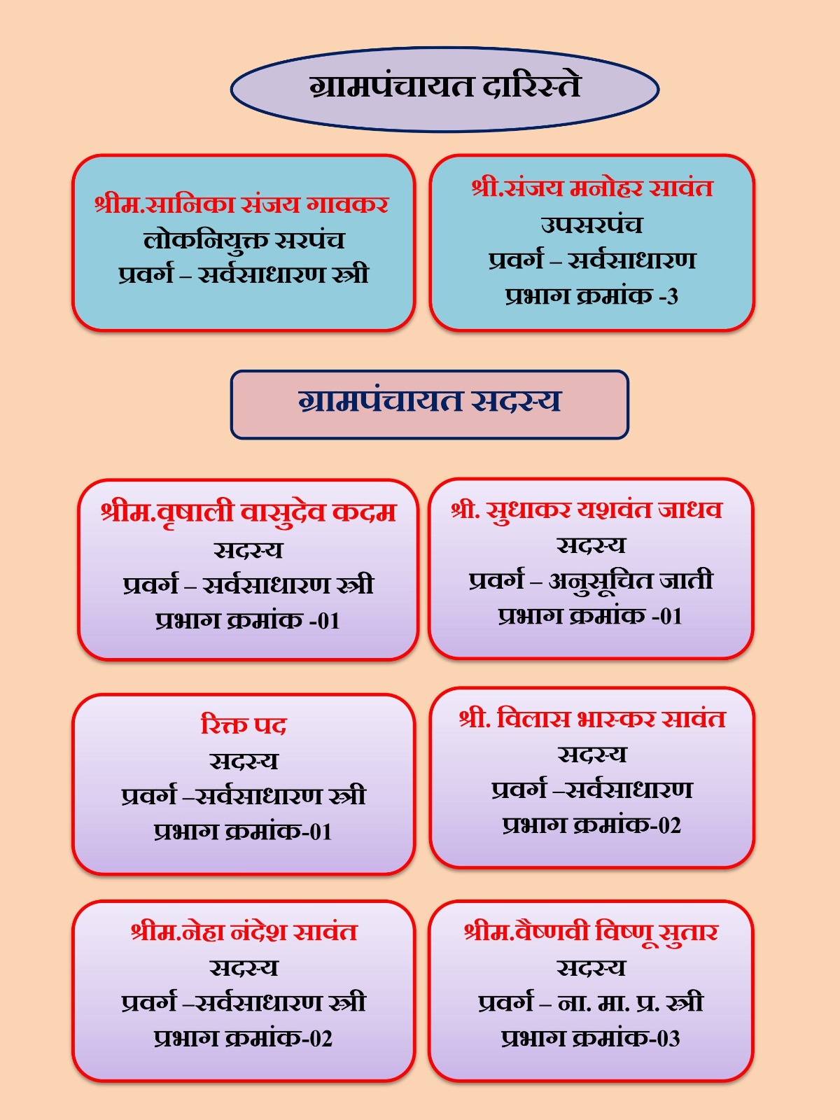karmchari